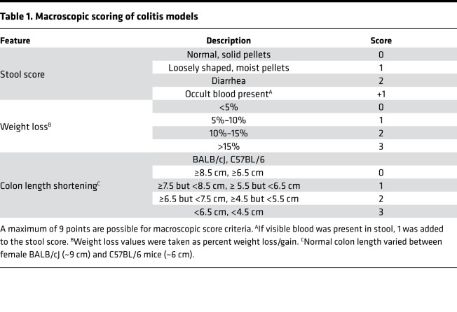 graphic file with name jciinsight-5-127551-g194.jpg