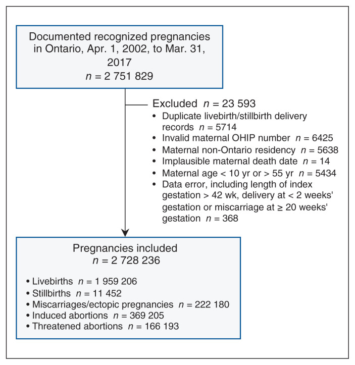 Figure 1: