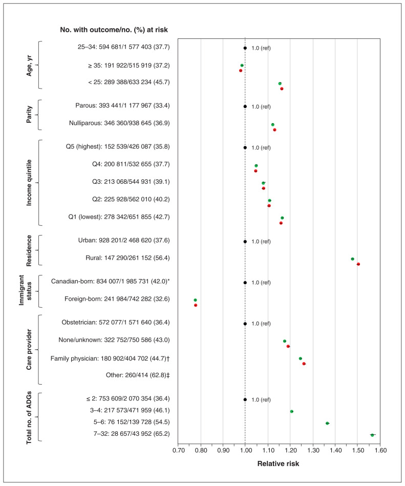 Figure 2: