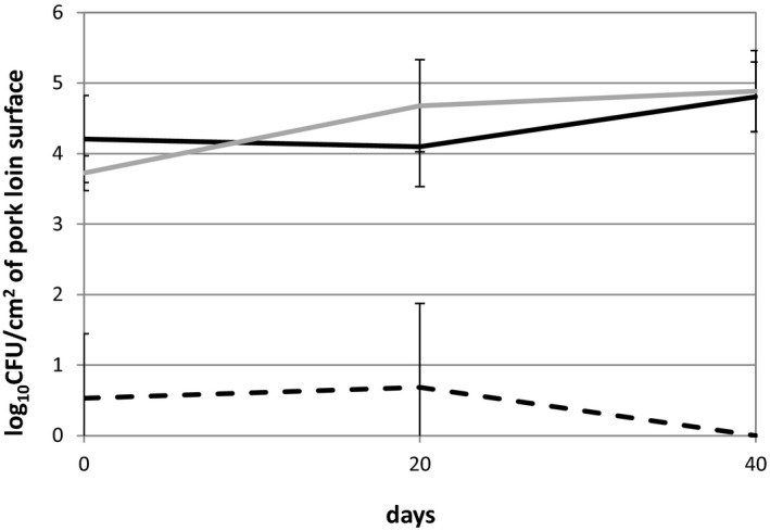 FIGURE 2