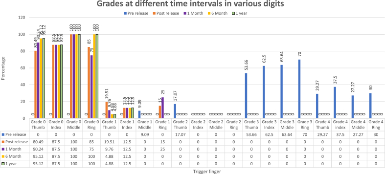 Chart 2