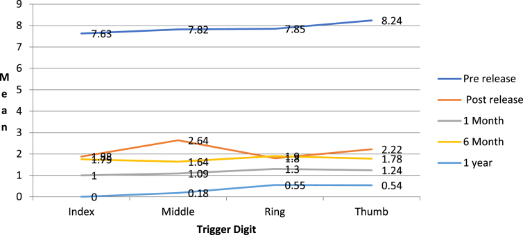 Chart 1