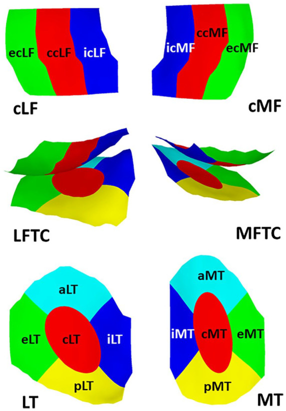 Figure 2.