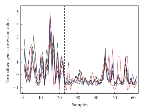 Figure 6