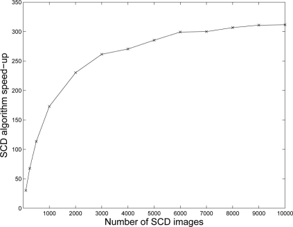 Figure 10.