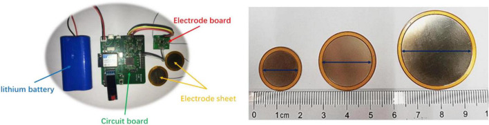 FIGURE 2