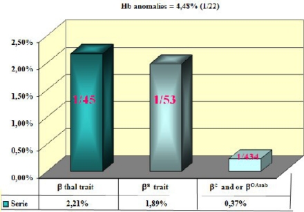 Figure 3: