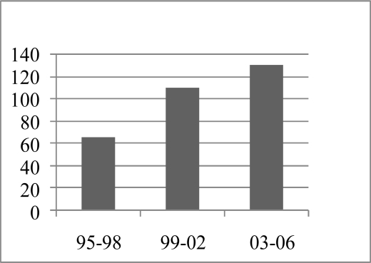 Figure 4: