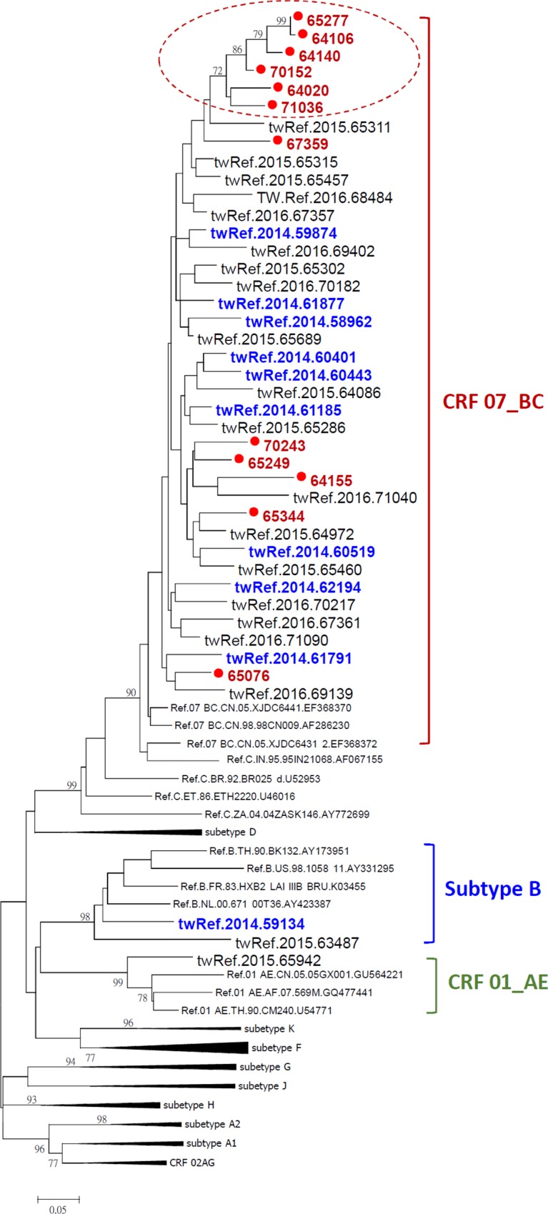 Fig 2