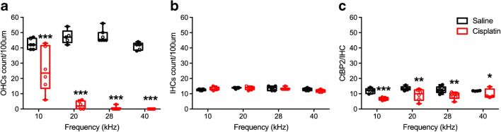 Fig. 13