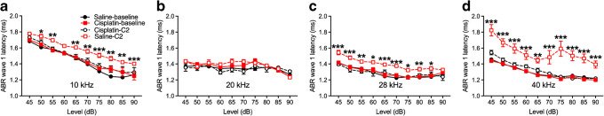 Fig. 9