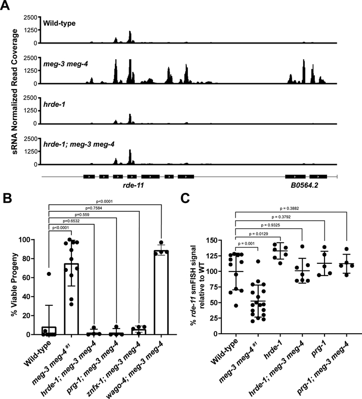 Fig. 4: