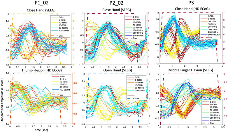 FIGURE 3