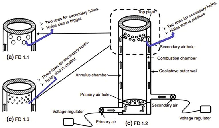 Figure 7. 