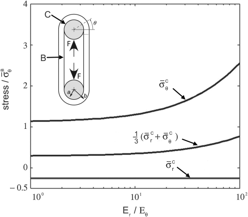 FIG. 5.