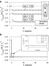 FIG. 4.