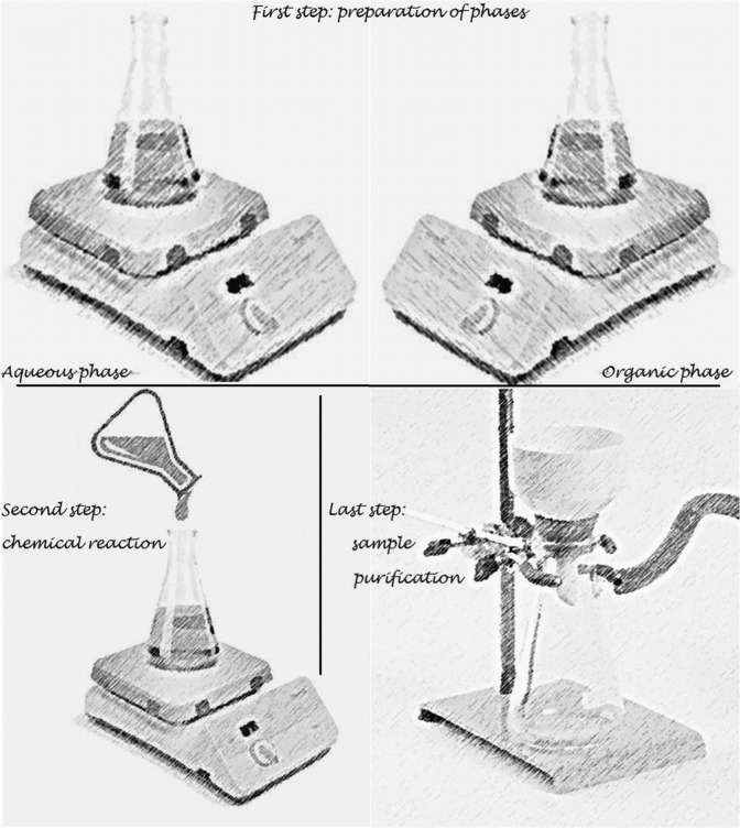 Figure 1: