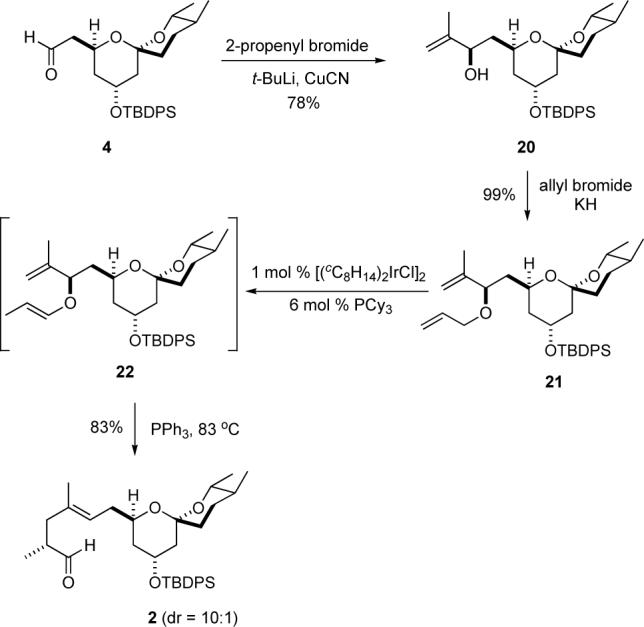 Scheme 5