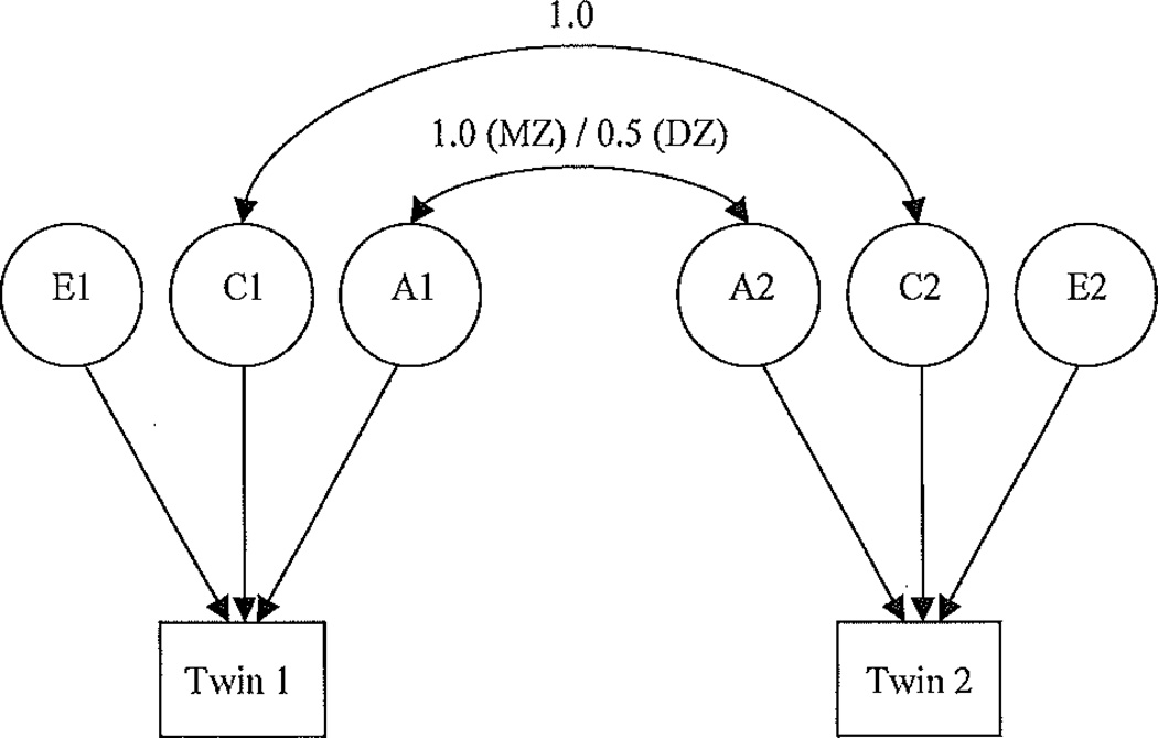 FIGURE 1