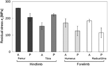 Figure 9.