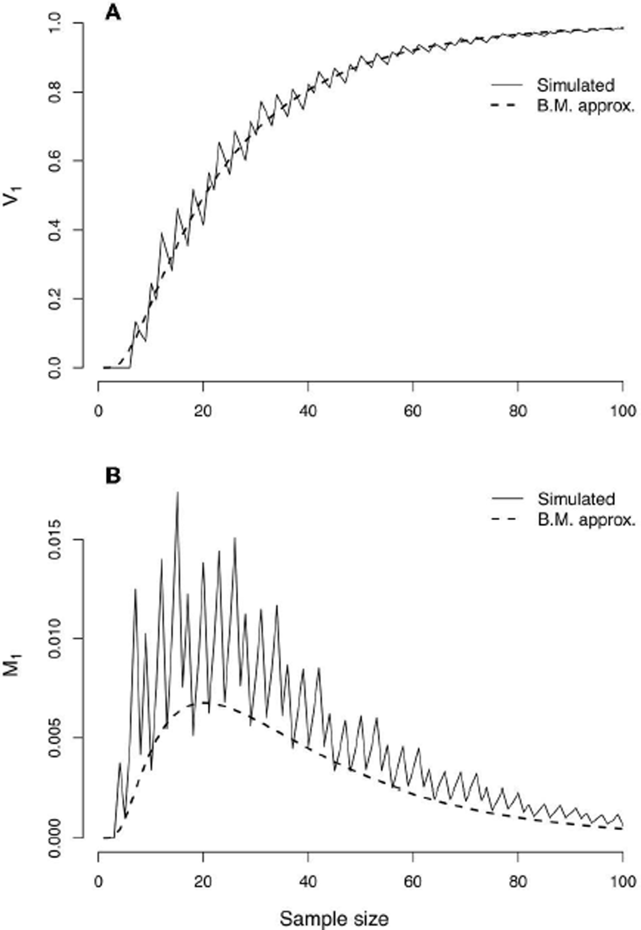 FIGURE 3 |