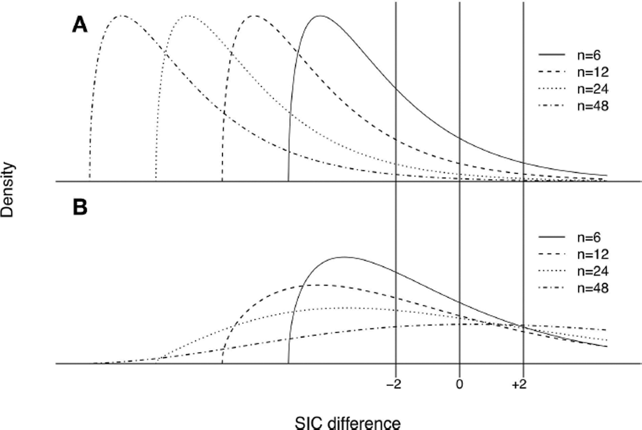 FIGURE 9 |