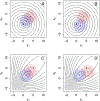 FIGURE 4 |