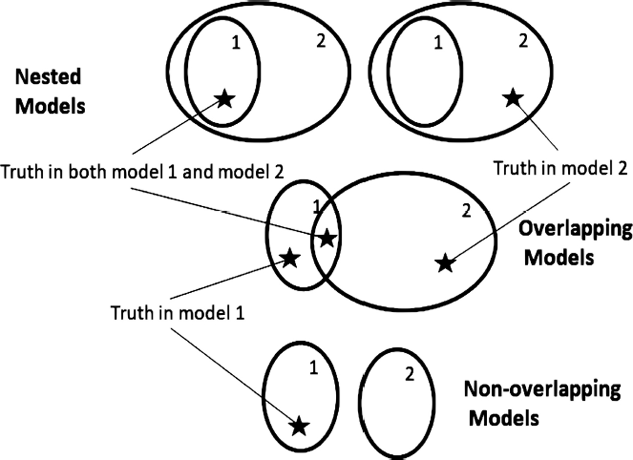 FIGURE 1 |