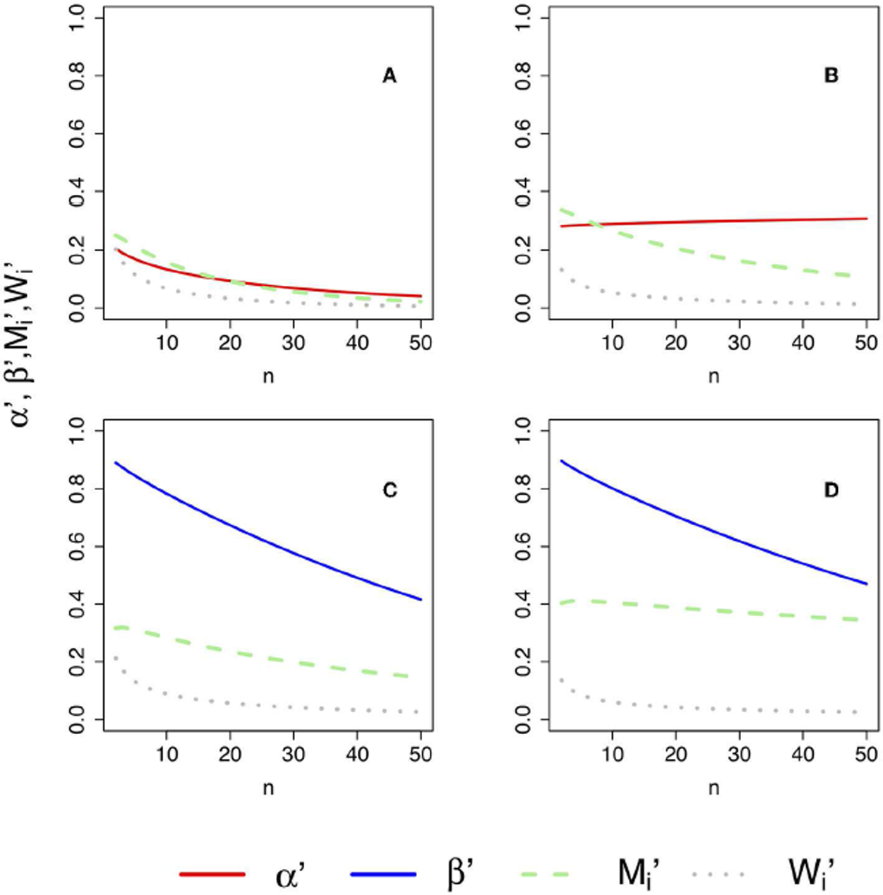 FIGURE 5 |