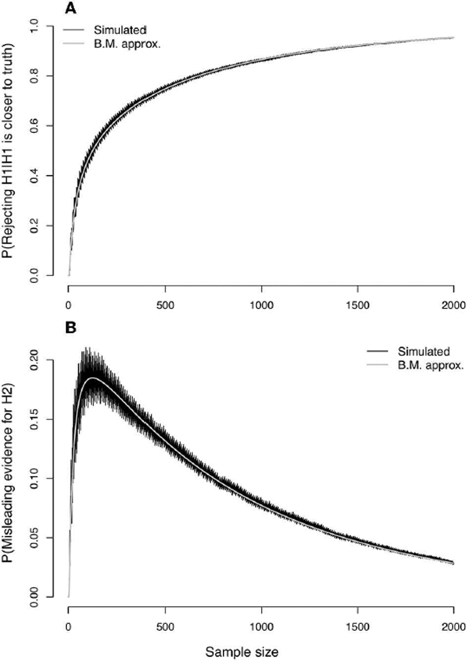 FIGURE 6 |