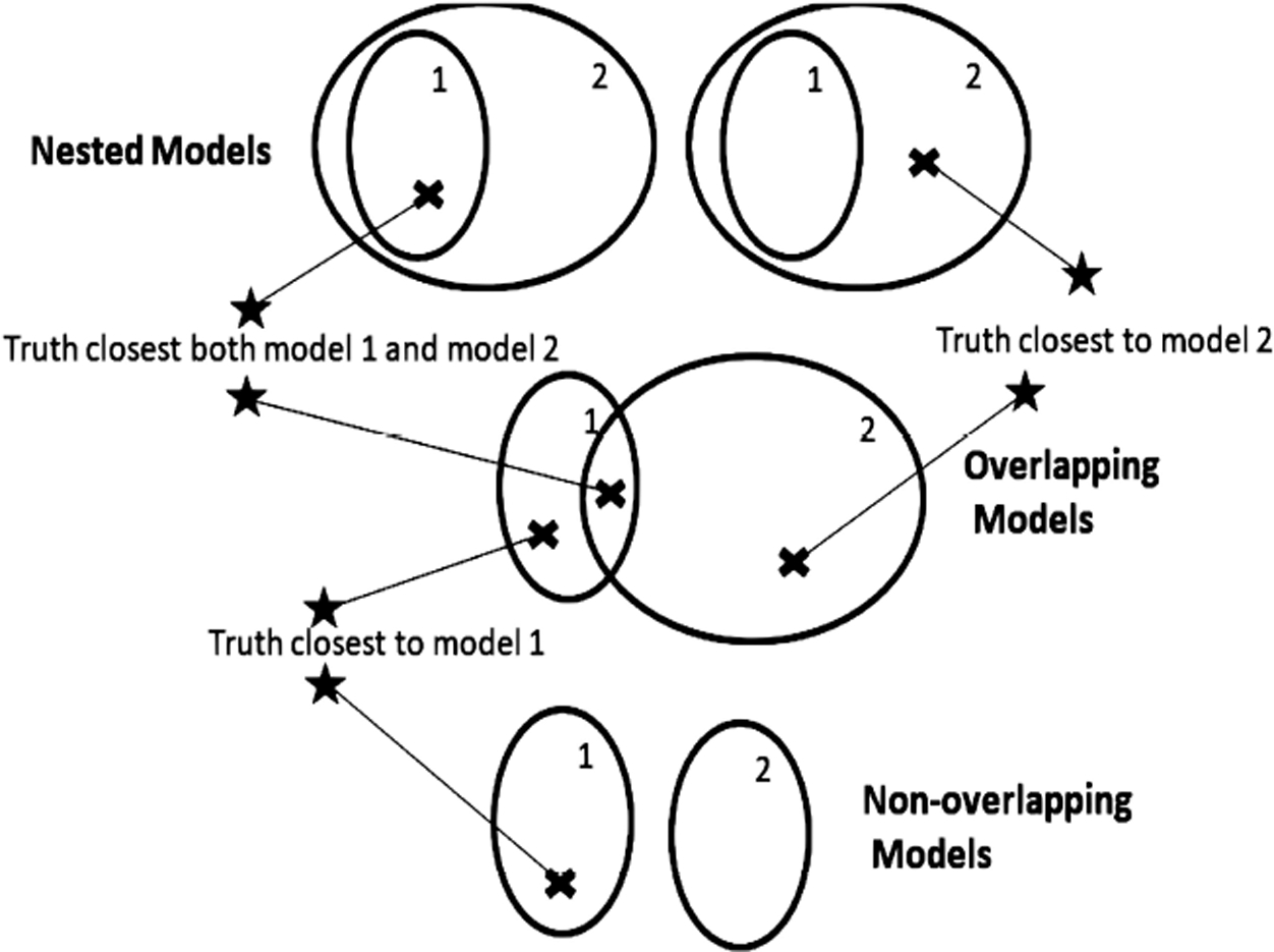 FIGURE 2 |