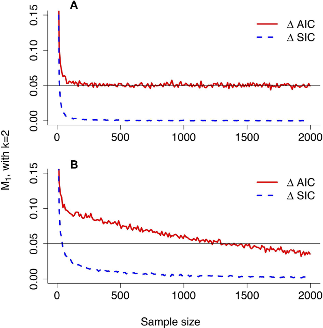 FIGURE 10 |