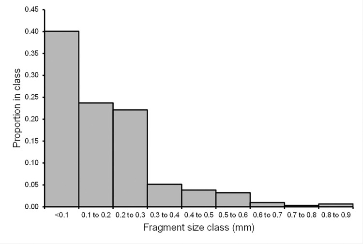 Fig 5
