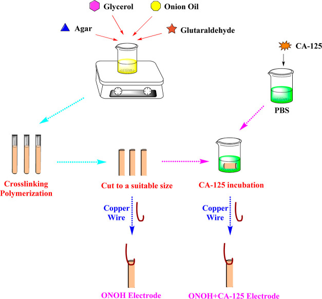 Scheme 1