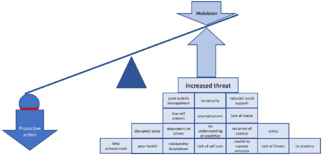 Figure 5.