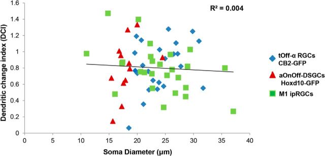 Figure 10.