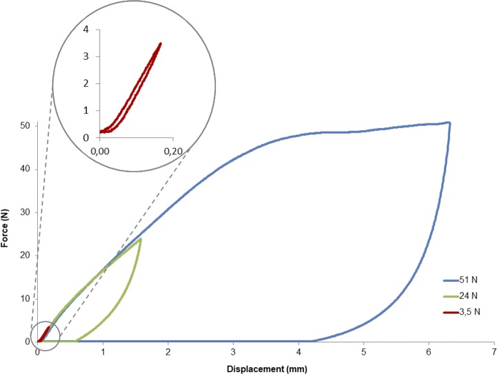 Fig 5