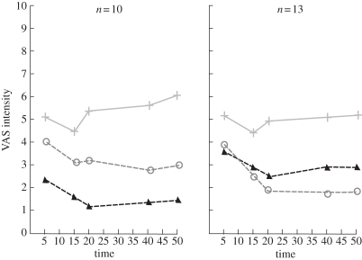 Figure 1.