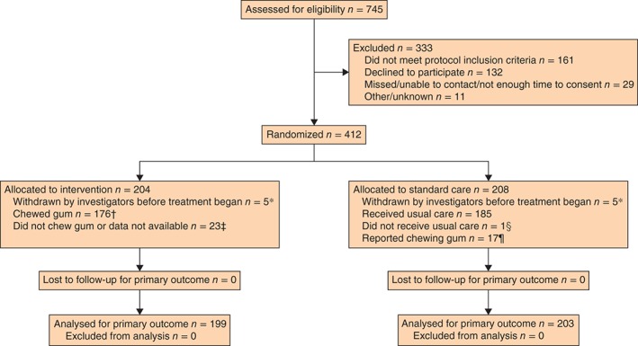 BJS-10194-FIG-0001-c