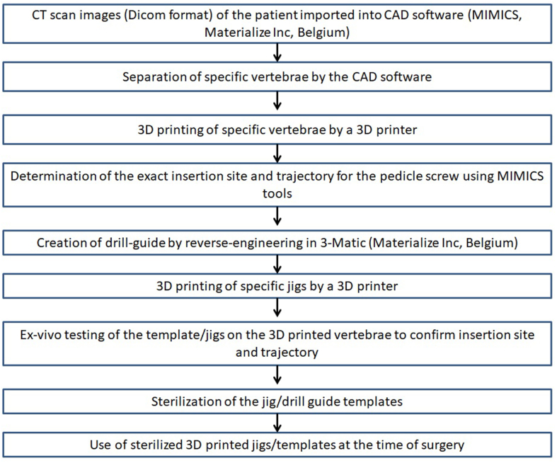 Fig. 7