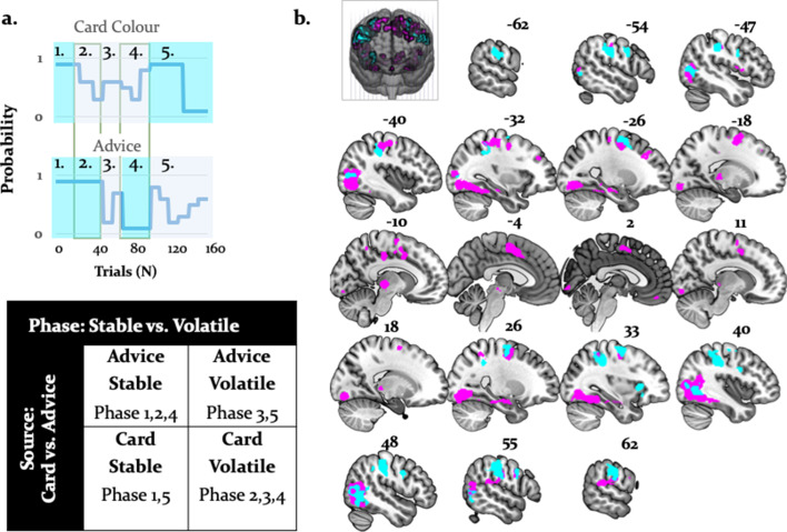 Figure 10.