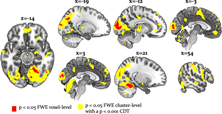 Figure 6.