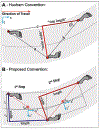 Figure 1 –