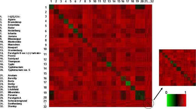 Fig 1