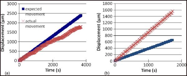 Fig. 9