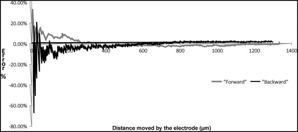 Fig. 14