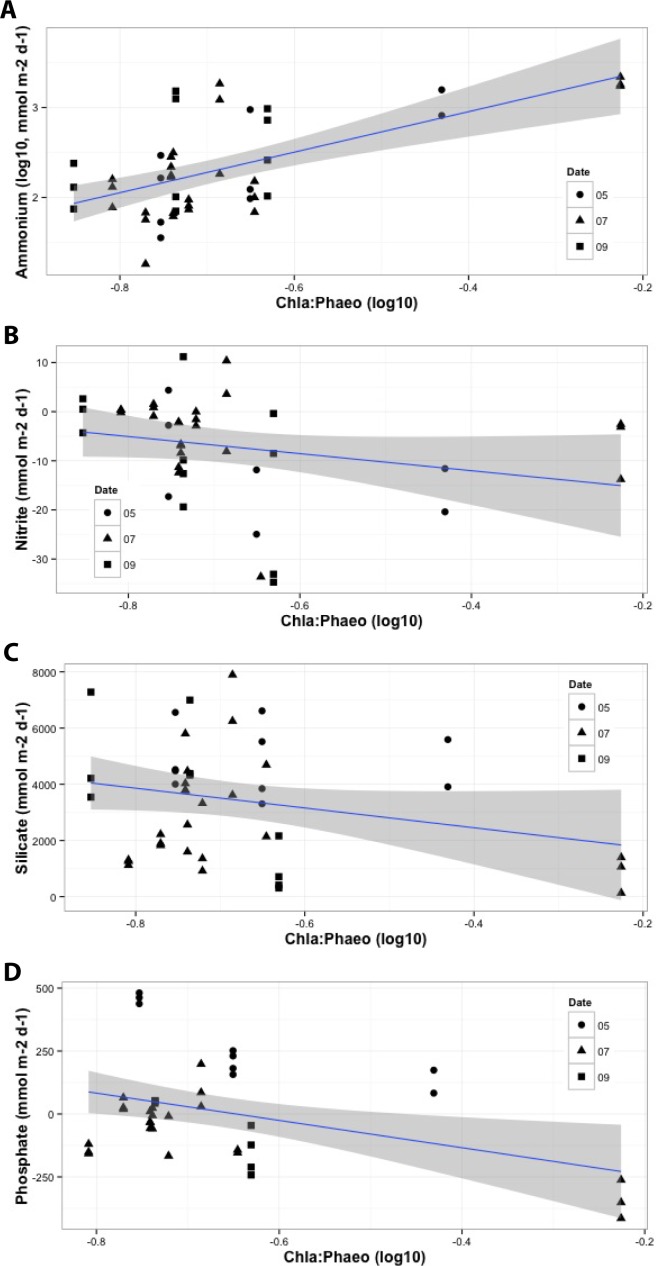 Fig 4