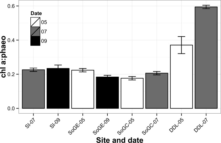 Fig 6