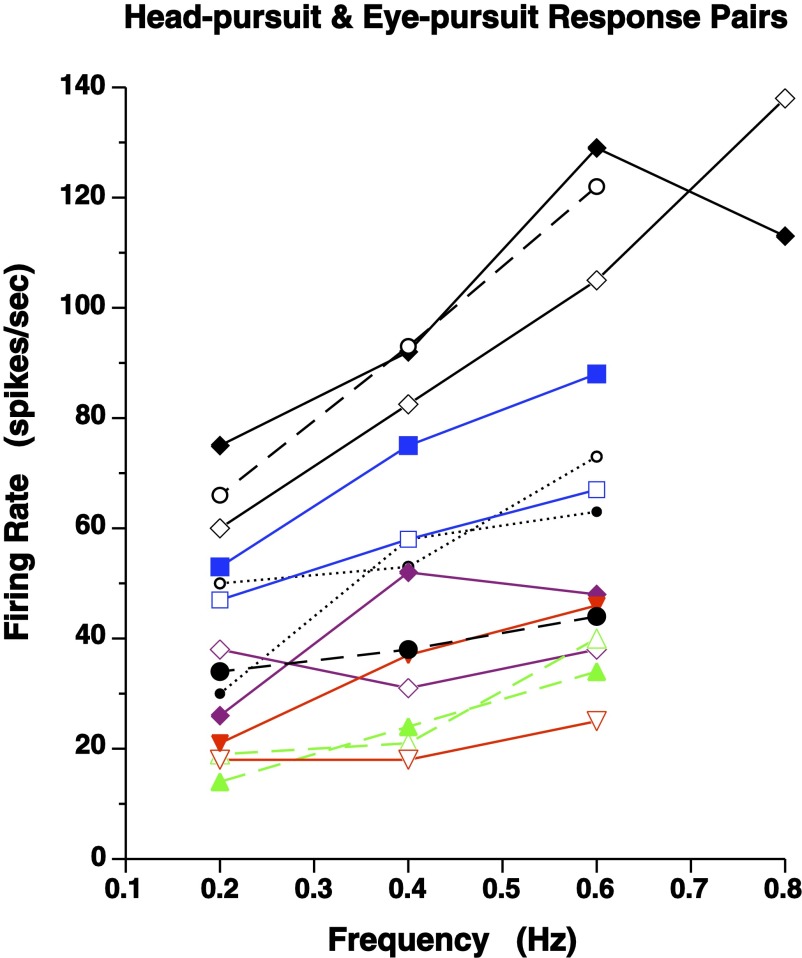 FIG. 8.