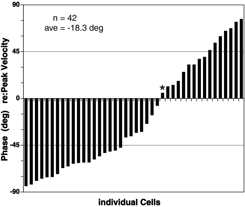 FIG. 6.